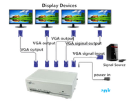 VGA SPLITTER 4PORT